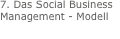 7. Das Social Business Management